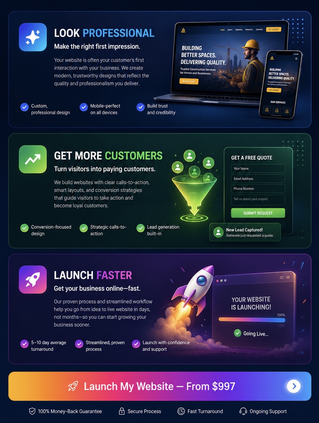 Three value cards showing professional design, lead generation, and fast website launch
